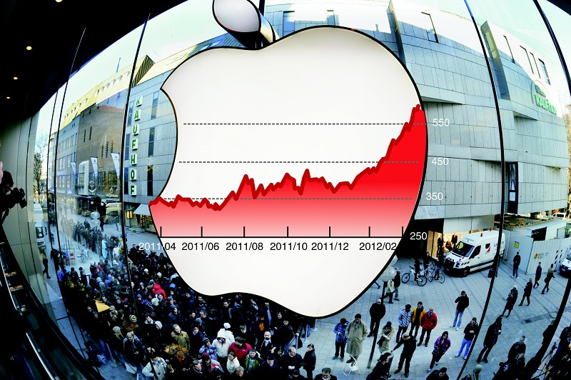 苹果股价三个多月飞涨56.5%,真应了那句“没有最高，只有更高”。