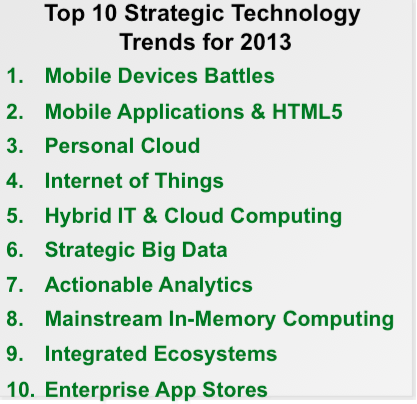 高德纳：2013年可能出现的十大最具战略性科技趋势